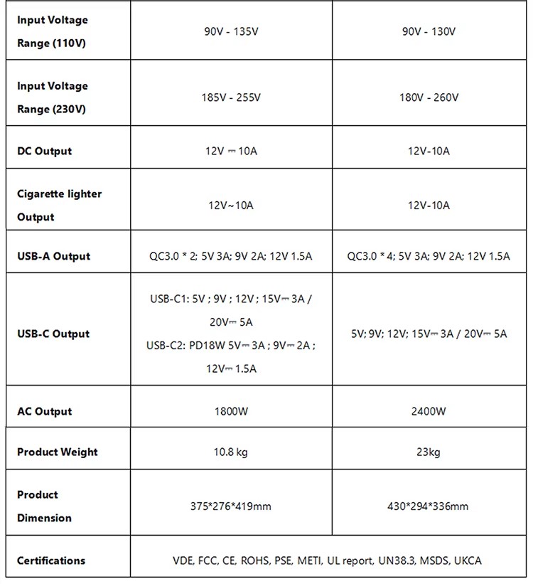Product detail