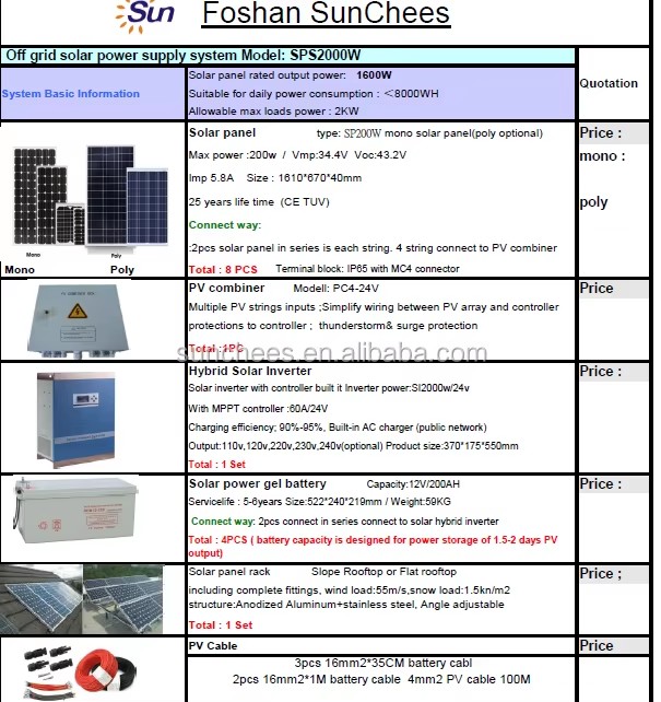 Solar Electricity Generating System for Home / Solar Power Station Used High Power Solar Panel 2000W 3000W 5000W