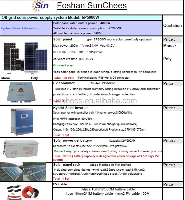 Solar Electricity Generating System for Home / Solar Power Station Used High Power Solar Panel 2000W 3000W 5000W