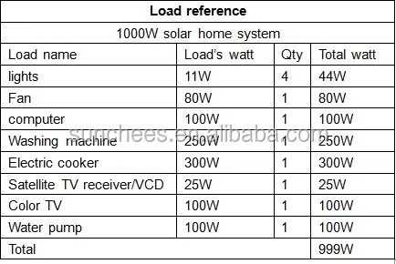 Solar Electricity Generating System for Home / Solar Power Station Used High Power Solar Panel 2000W 3000W 5000W