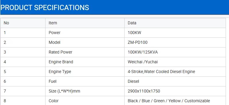 Product detail
