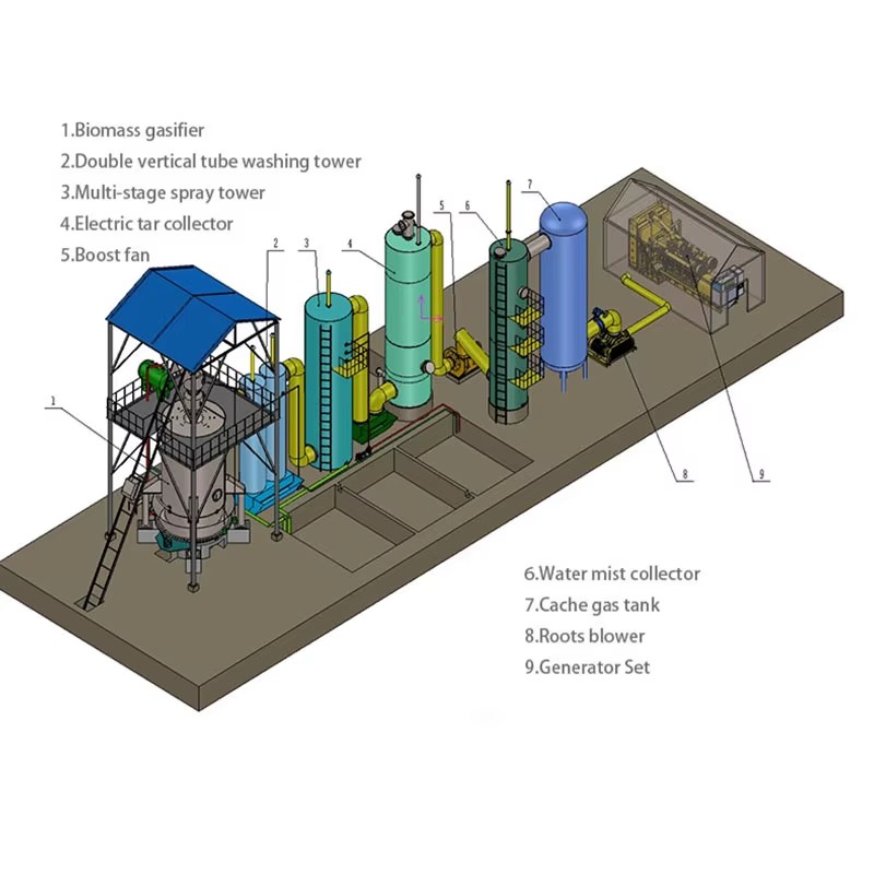 Biomass Electricity Generation Clean Gas Biogasification of Solid Waste 300kw Bio Electric Power Plant