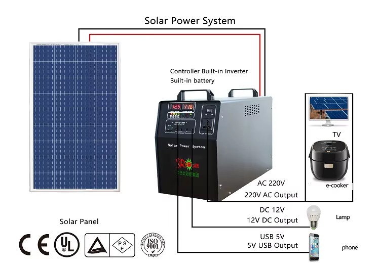 1000w 1500W 2000W Household Solar Electricity Power System for AC and DC Home Appliances Solar Home Generator