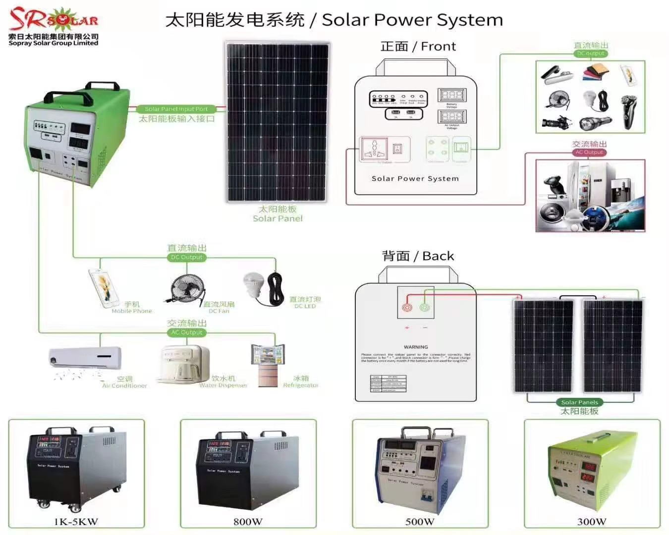 1000w 1500W 2000W Household Solar Electricity Power System for AC and DC Home Appliances Solar Home Generator