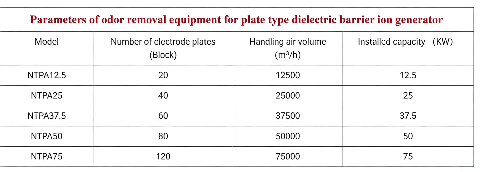 Product detail