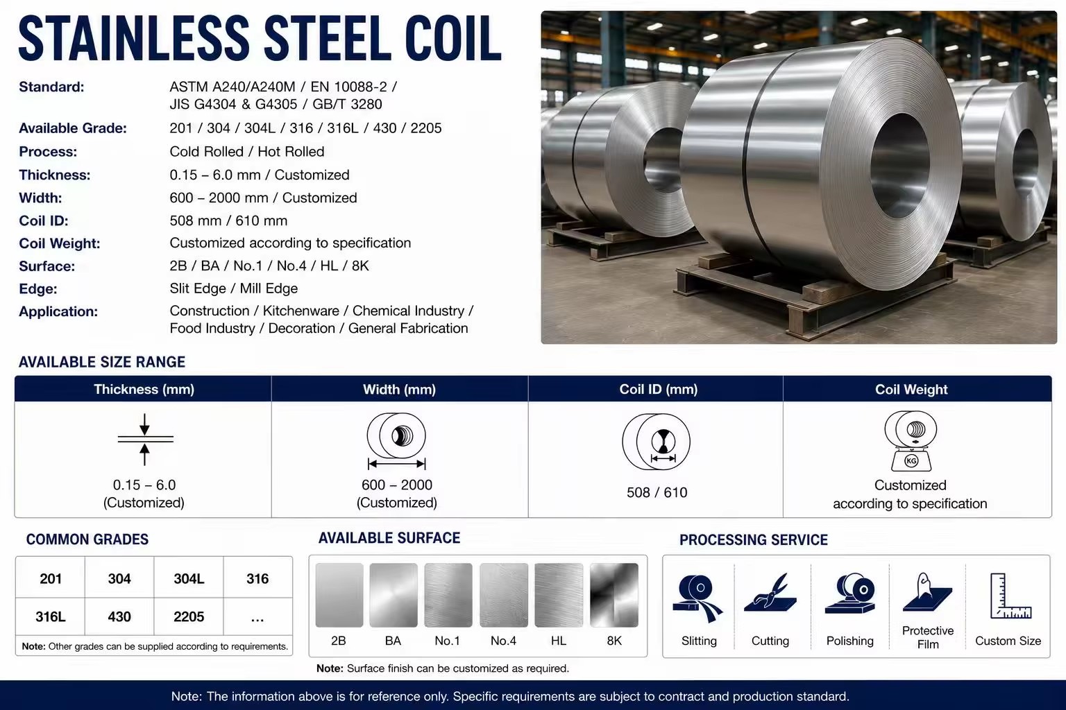Product detail