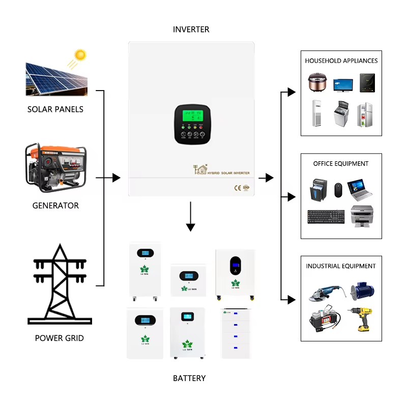 Solar Kit Home System 5kW 10kW 30kW Off-Grid Home Solar Power Panel System Complete Full Kit With Lithium Battery