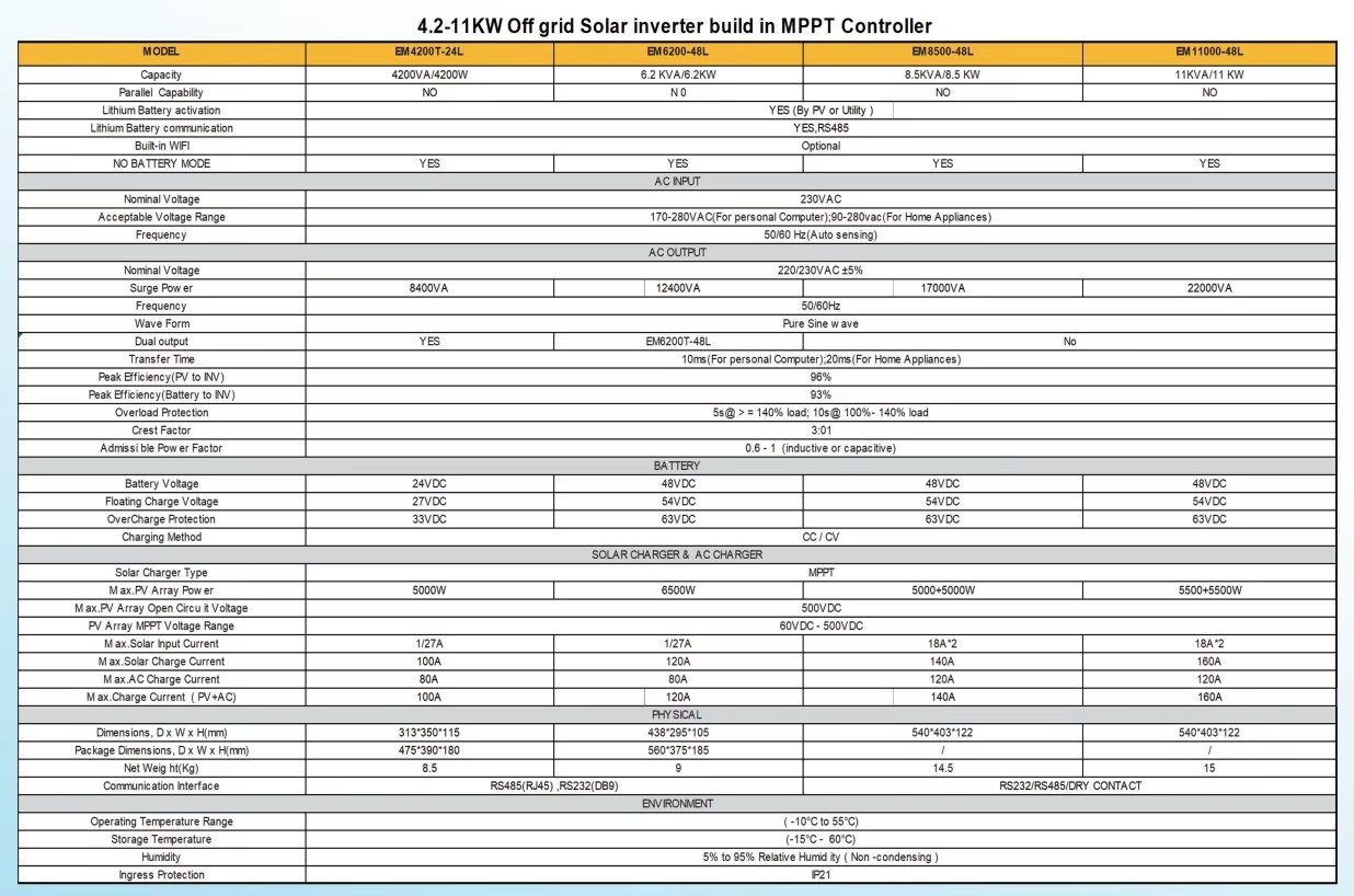 Complete off Grid Solar System 11KW 20KWH 51.2V Monocrystalline Silicon MPPT for Home Use