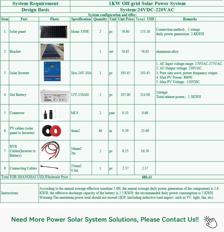 Product detail