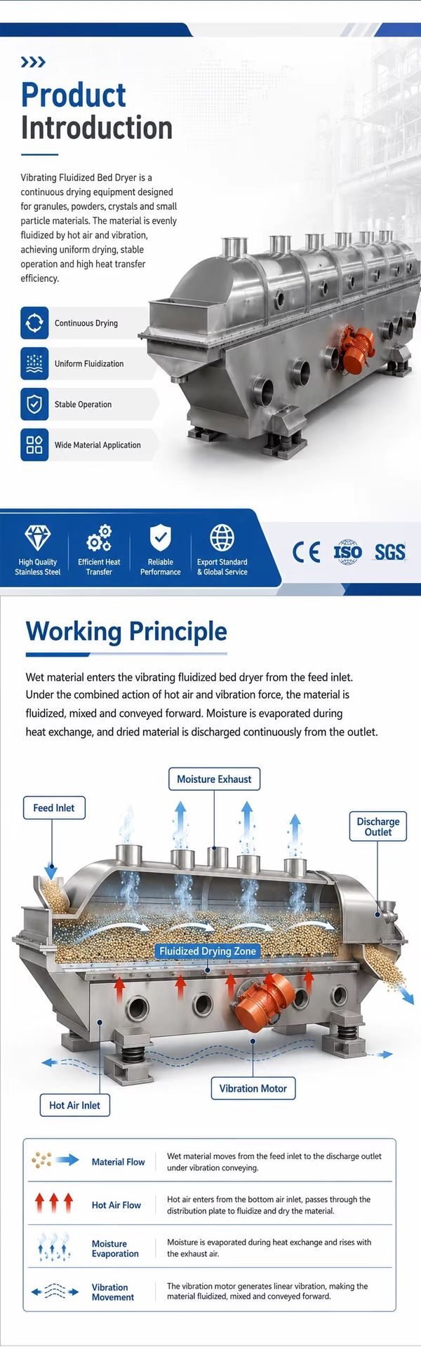 Product detail