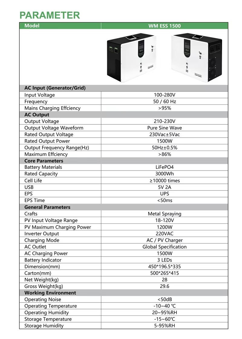 Product detail