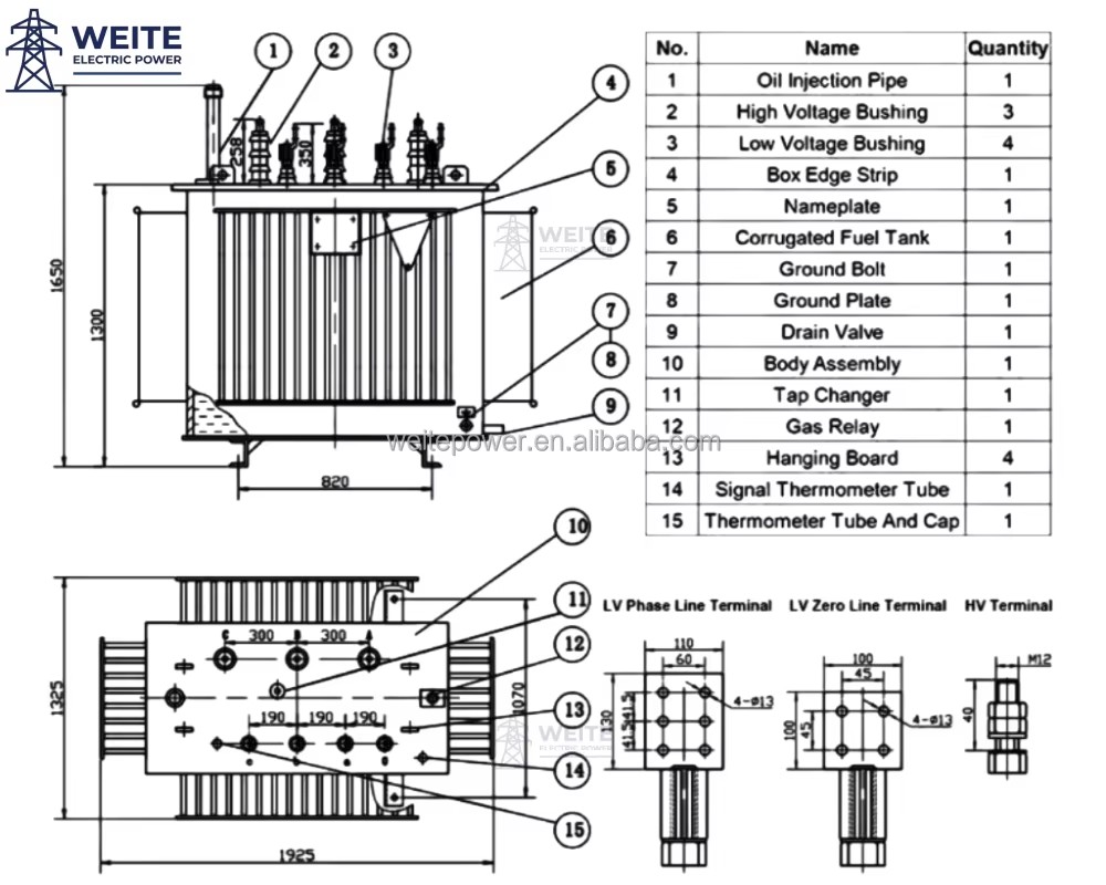 Product detail