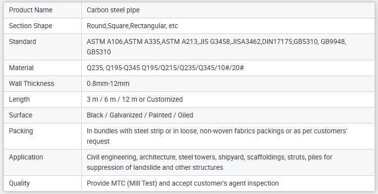Product detail
