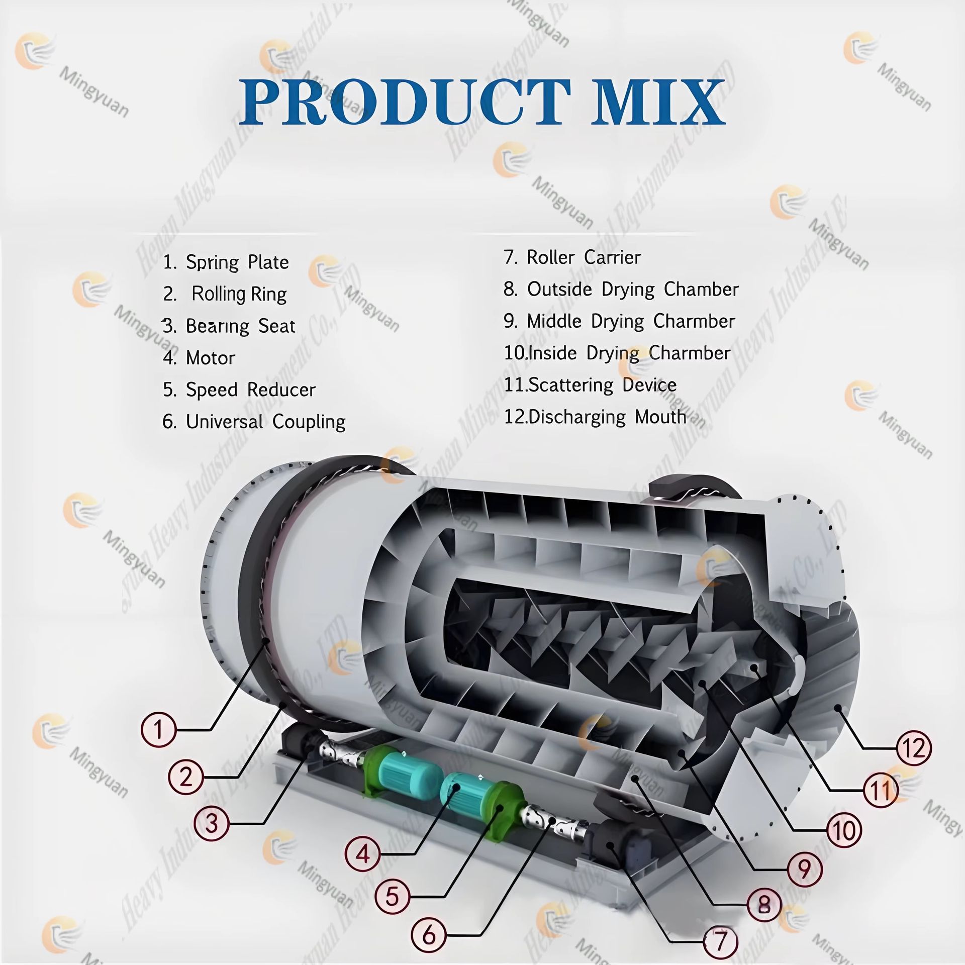 Product detail