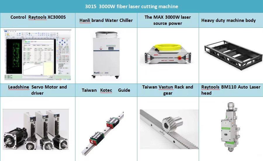 Product detail