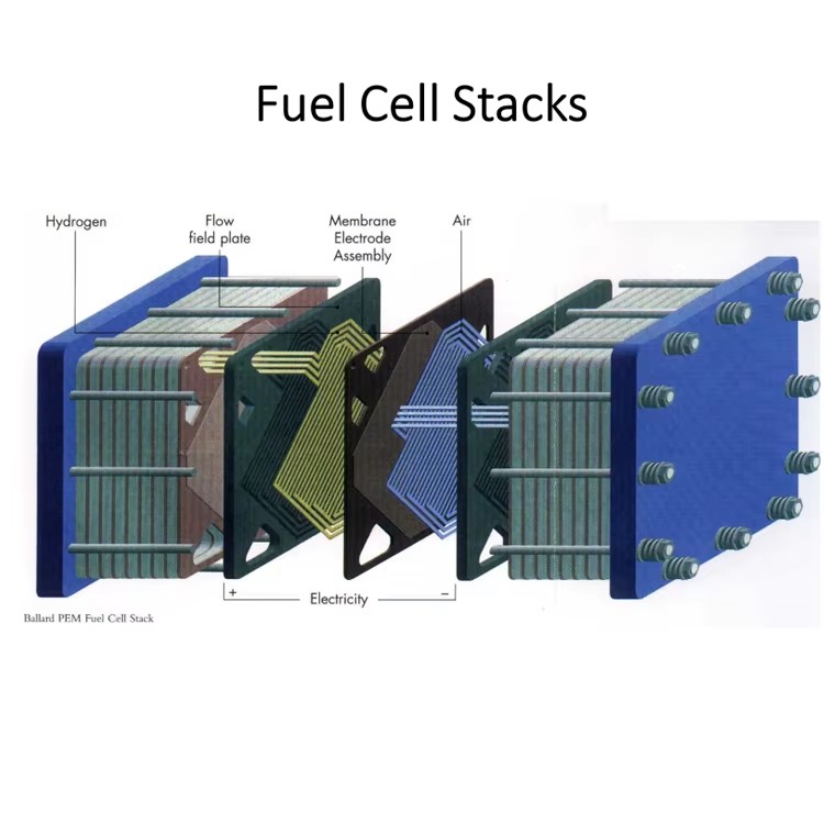2kW Fuel