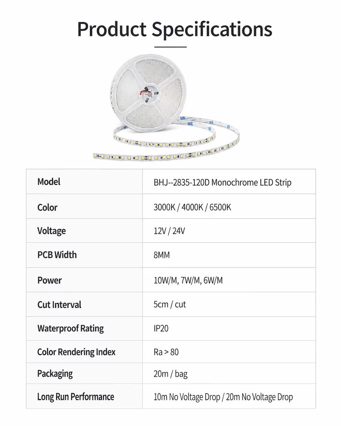 Product detail