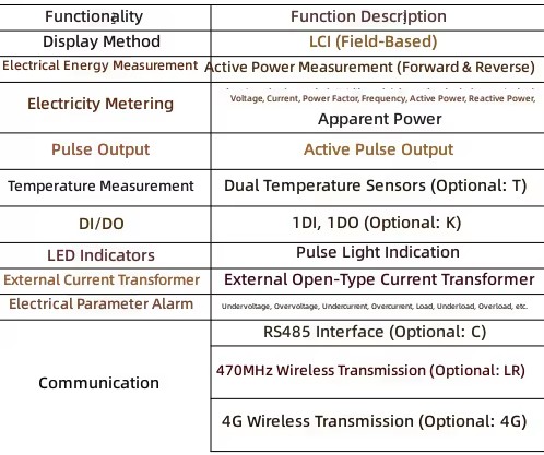 ADW310 Rail-Mounted Single-Phase Wireless Communication Photovoltaic Power Generation IoT Electricity Meter