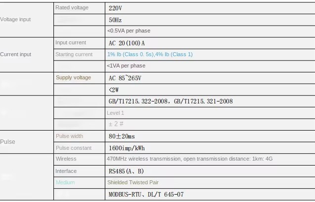 ADW310 Rail-Mounted Single-Phase Wireless Communication Photovoltaic Power Generation IoT Electricity Meter