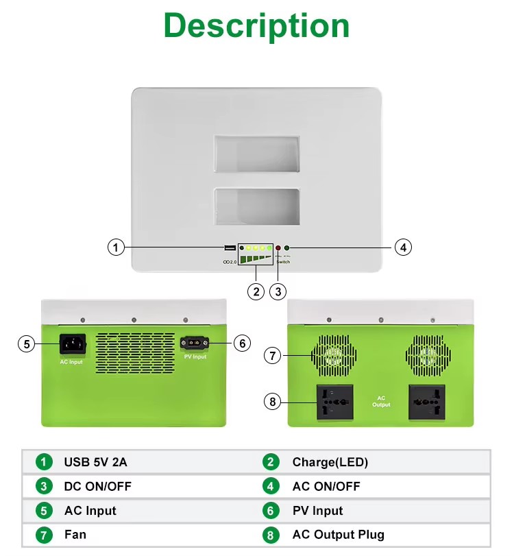 Product detail