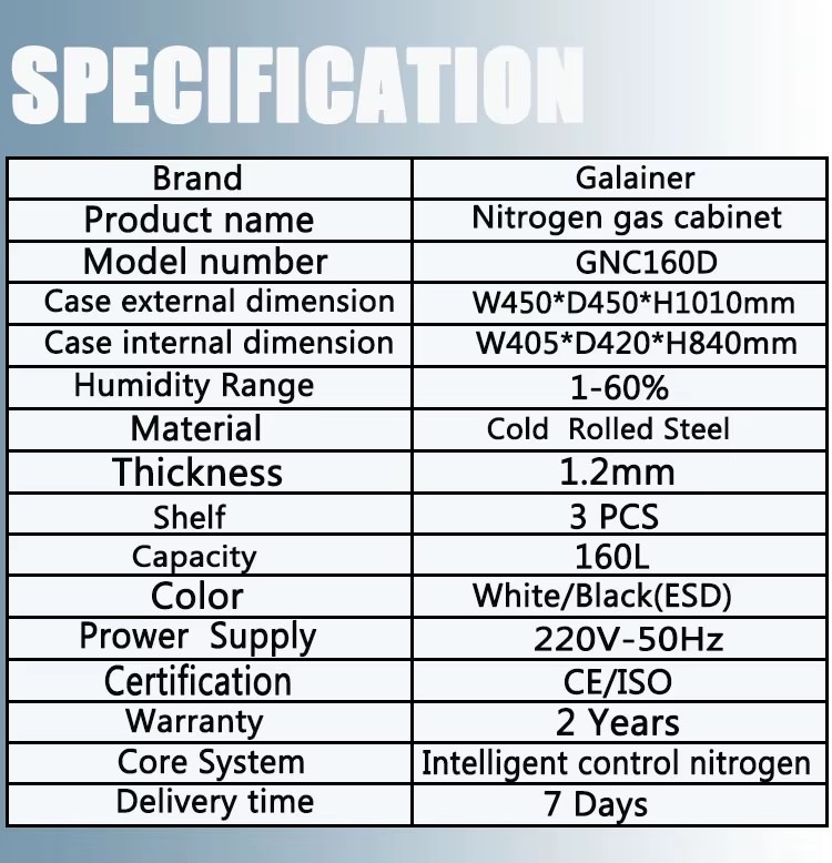Product detail