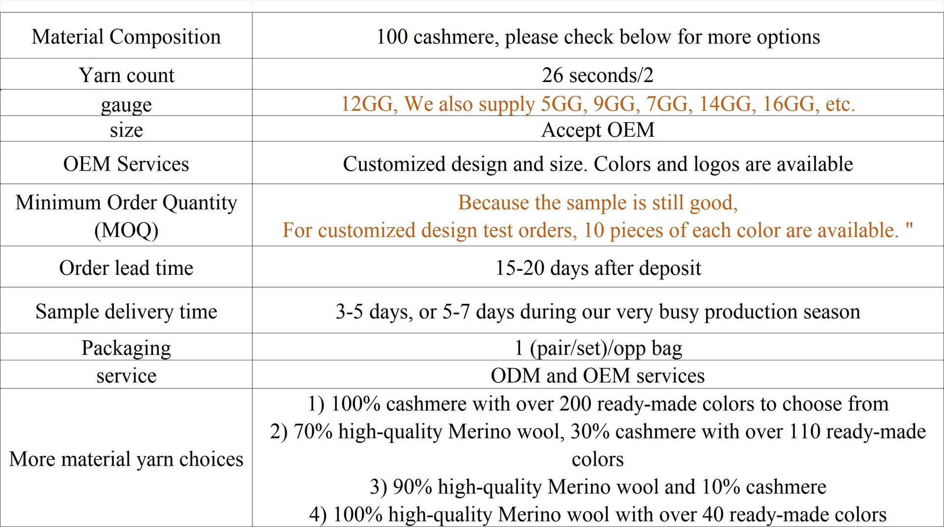 Product detail