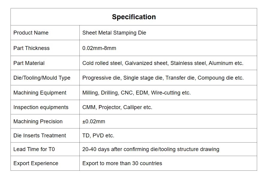 Product detail