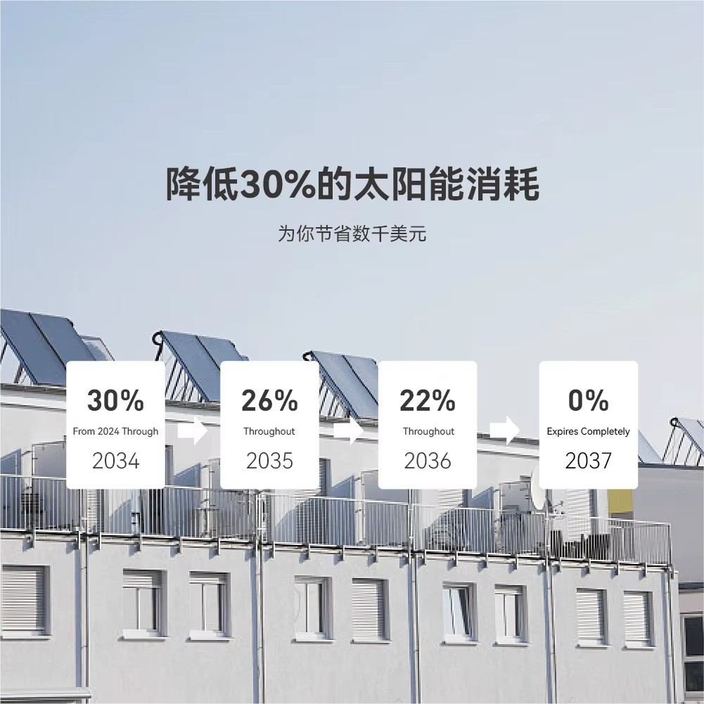 Mini 1000W Monocrystalline Solar Power System for Balcony with Inverter Battery Storage Plug and Play 220V Output