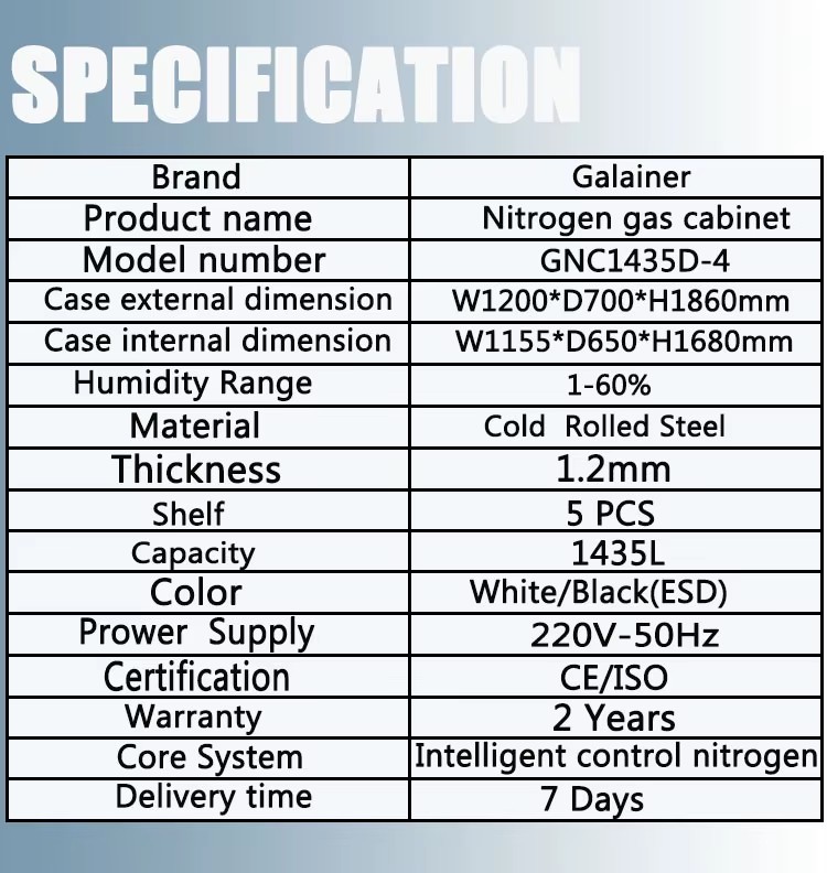 Product detail