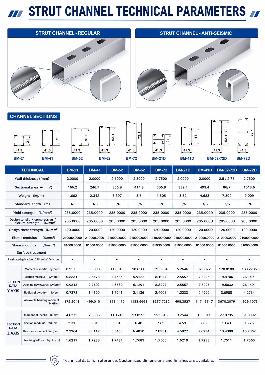 Product detail