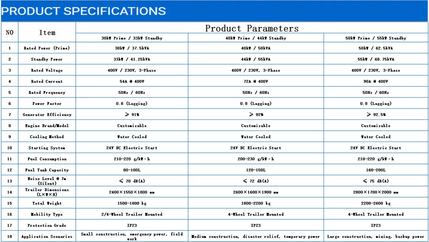 Product detail