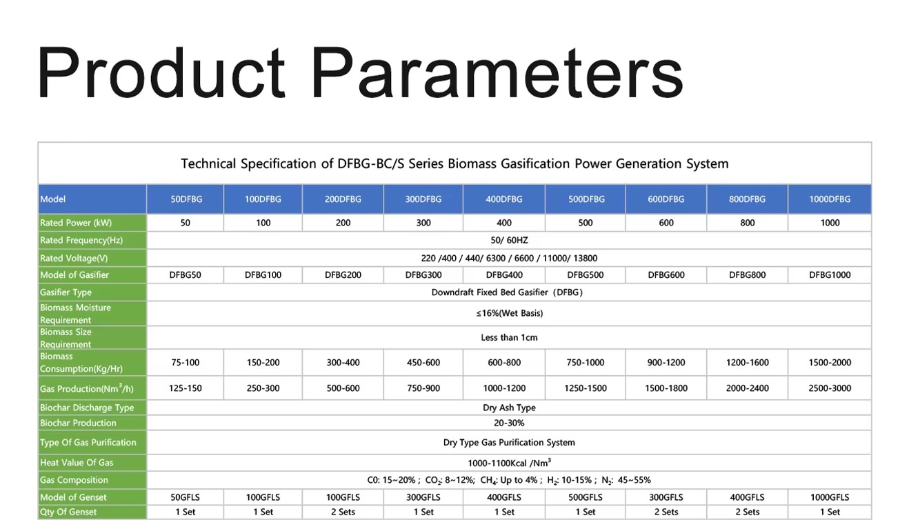 Product detail