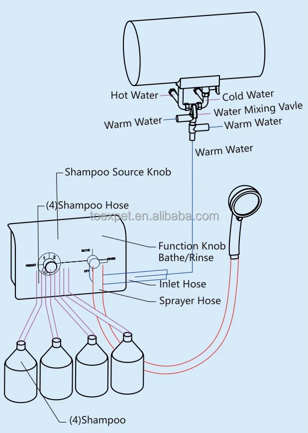 Product detail