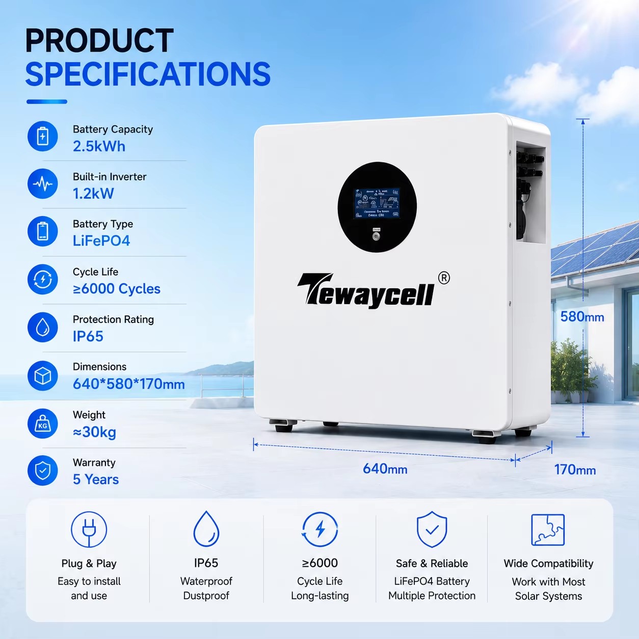 Product detail