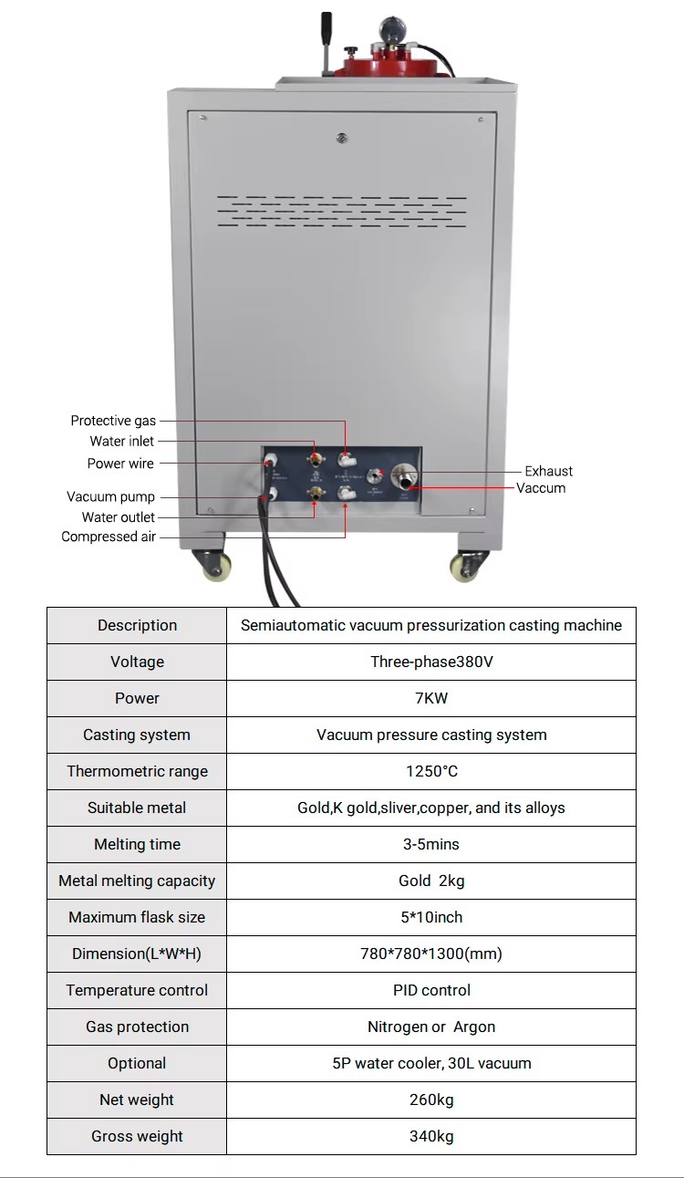 Product detail