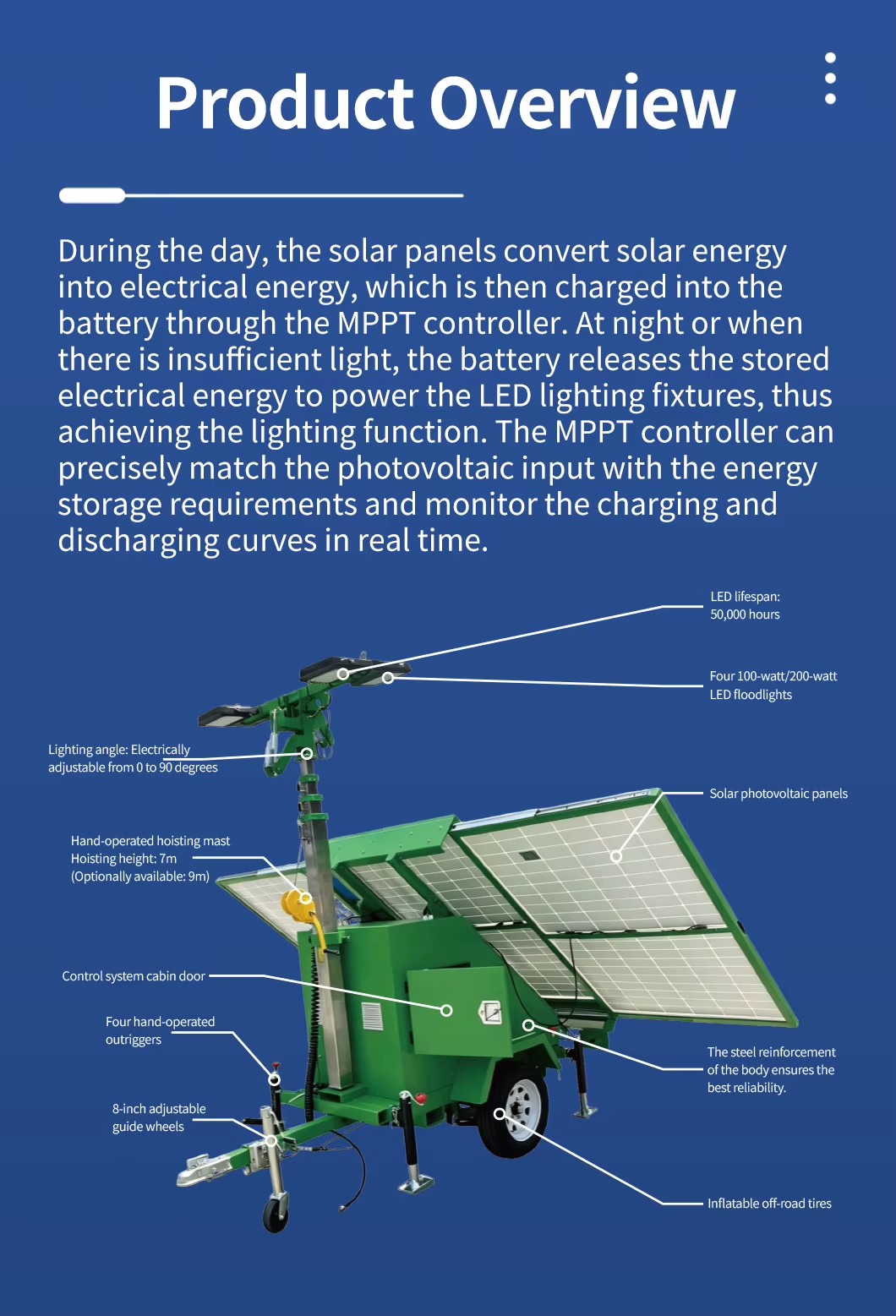 Product detail