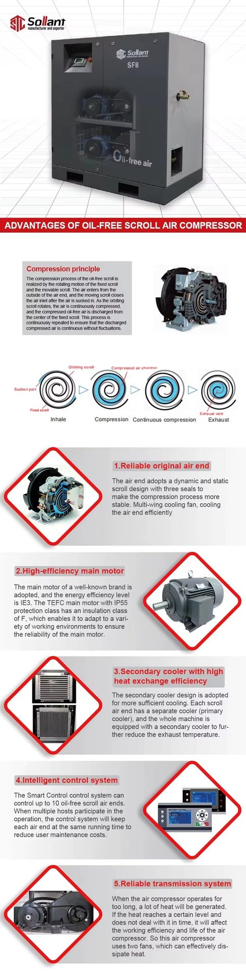Product detail