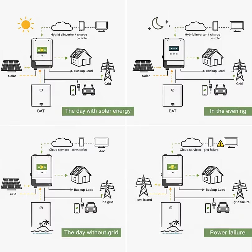 Portable Solar Power Station Home 10kWh Battery 6.2kW MPPT Inverter with Solar Panels Solar Generator Solar Energy Products