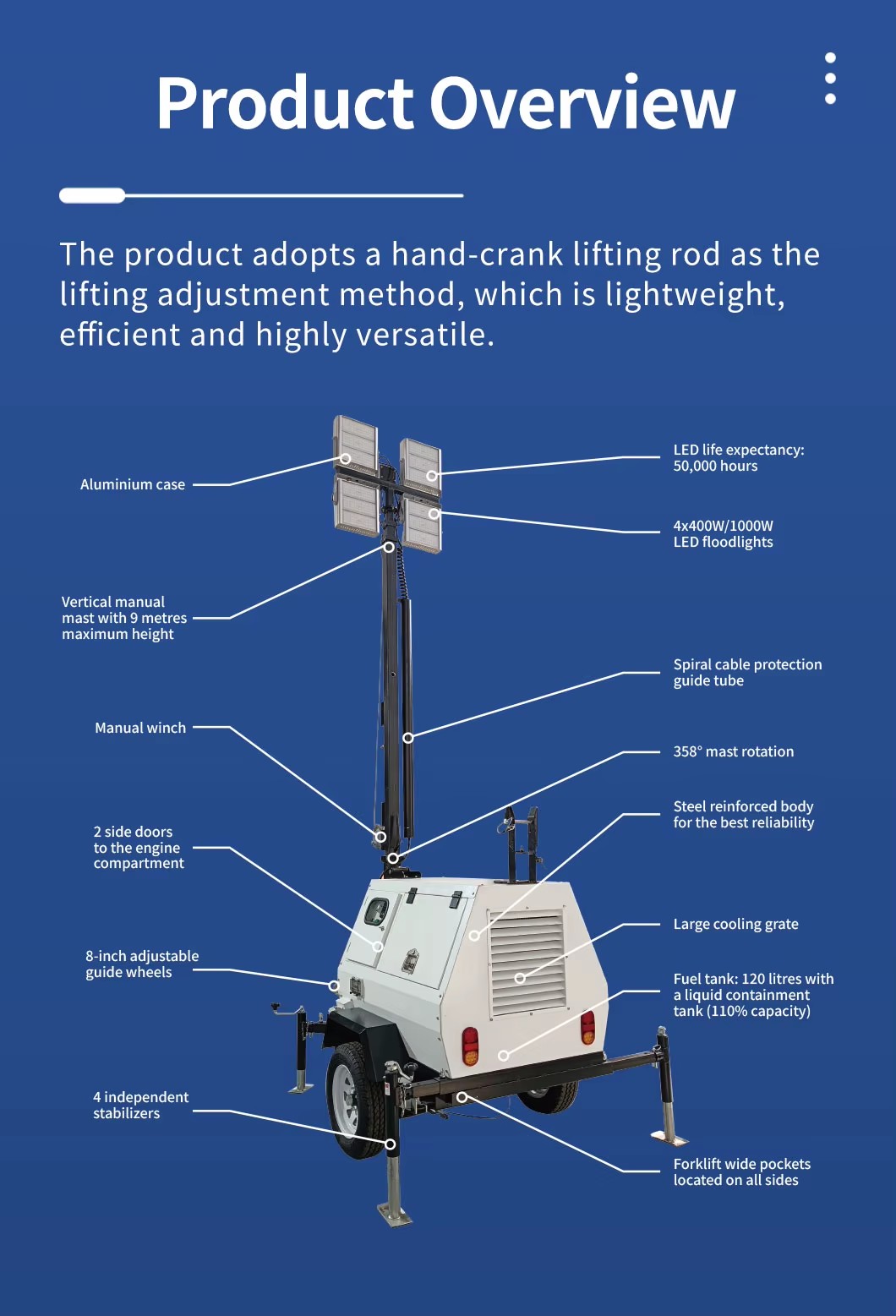 Product detail