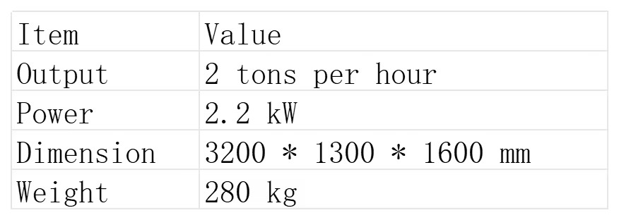 Product detail