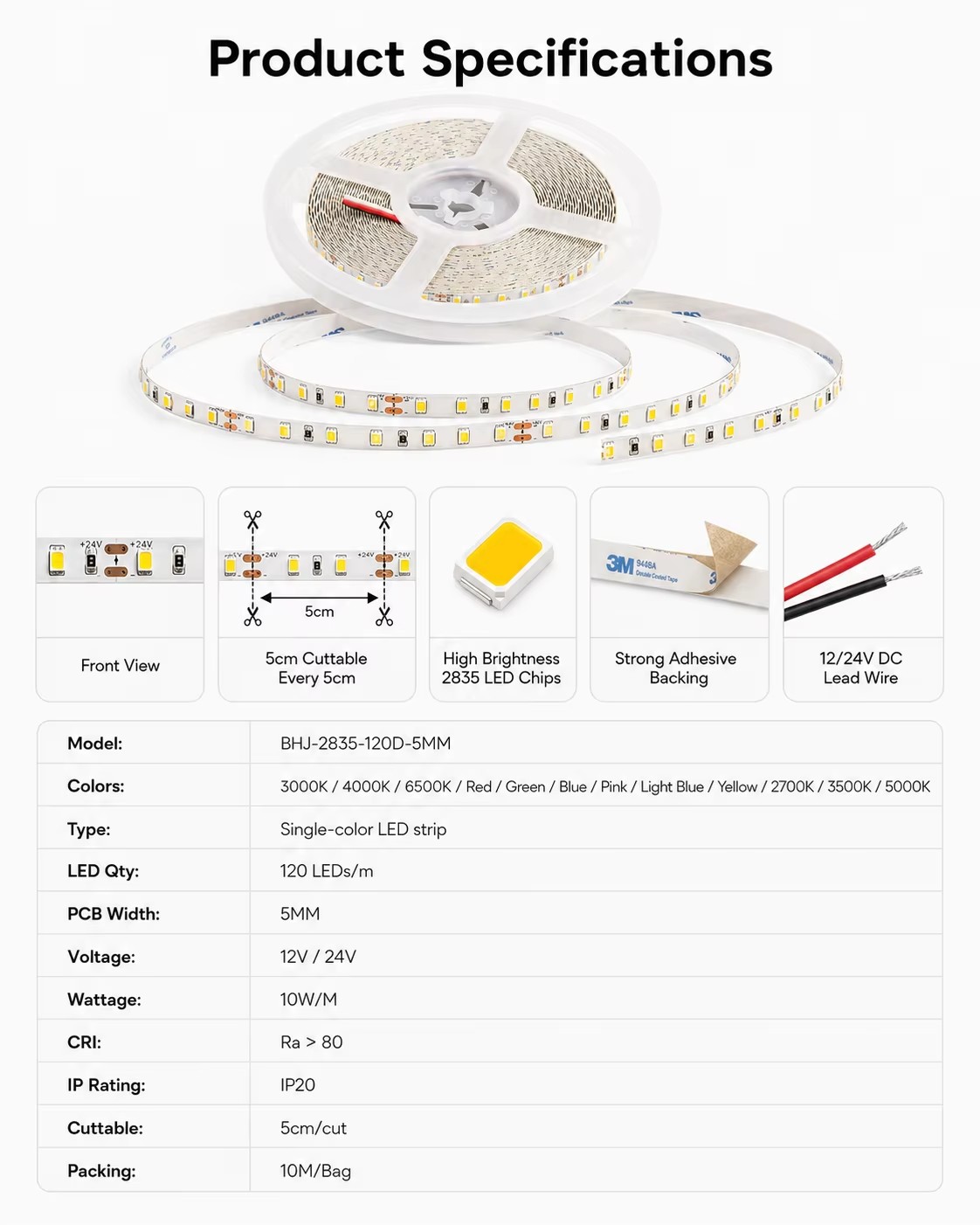 Product detail