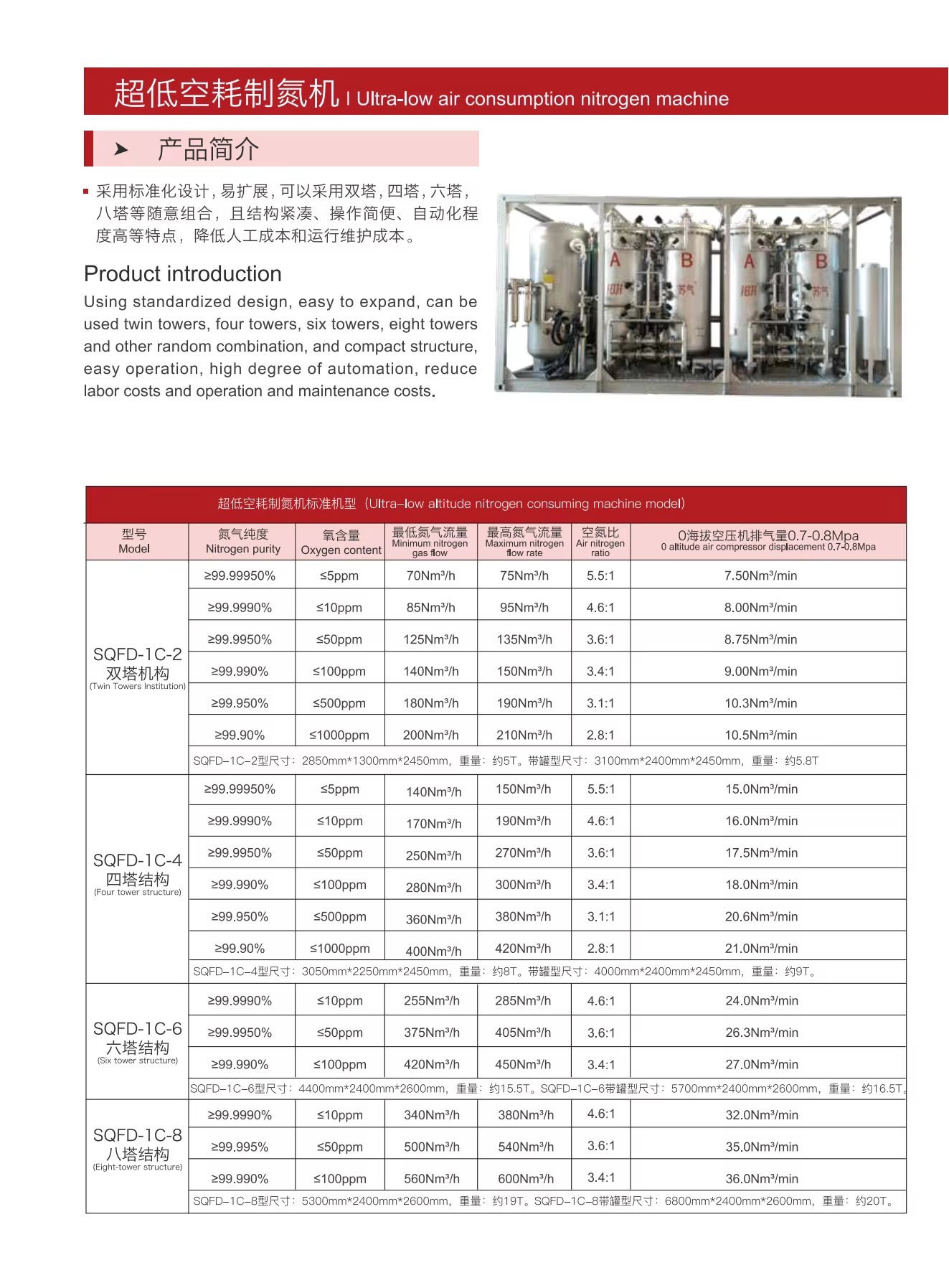 Product detail
