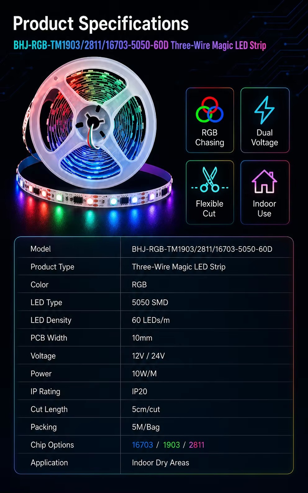 Product detail