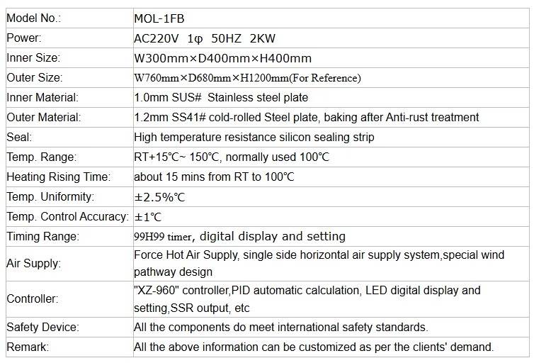 Industrial Electric Heating High Temperature Class 100 Dust-free Drying Oven Motor Energy Saving Touch Screen Camera Panel Film