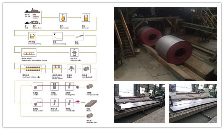 Used Steel Plate Scrap for Sale
