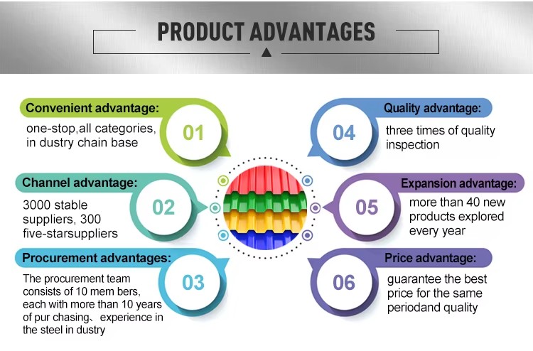 Product detail