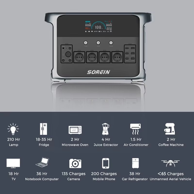 Product detail