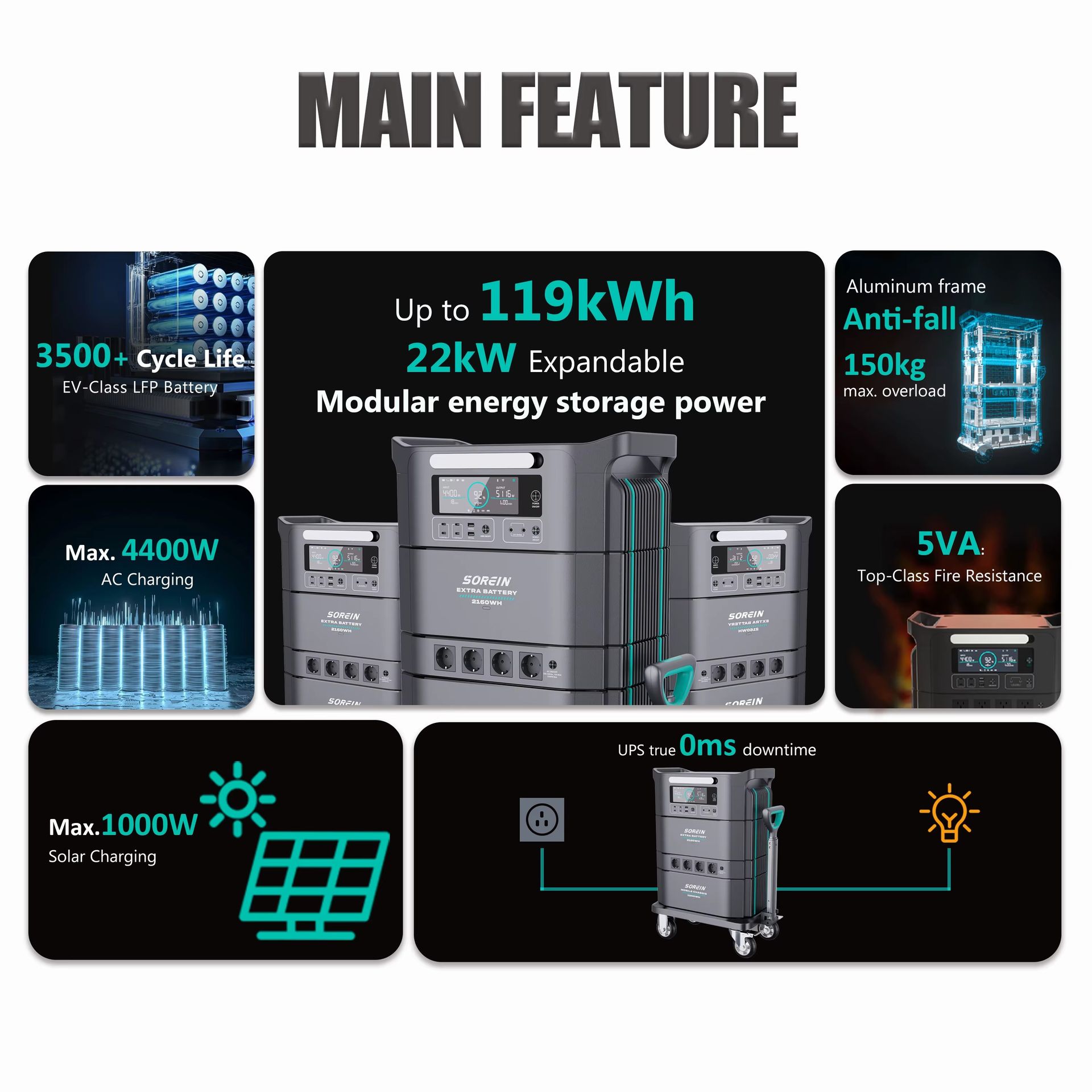 Product detail