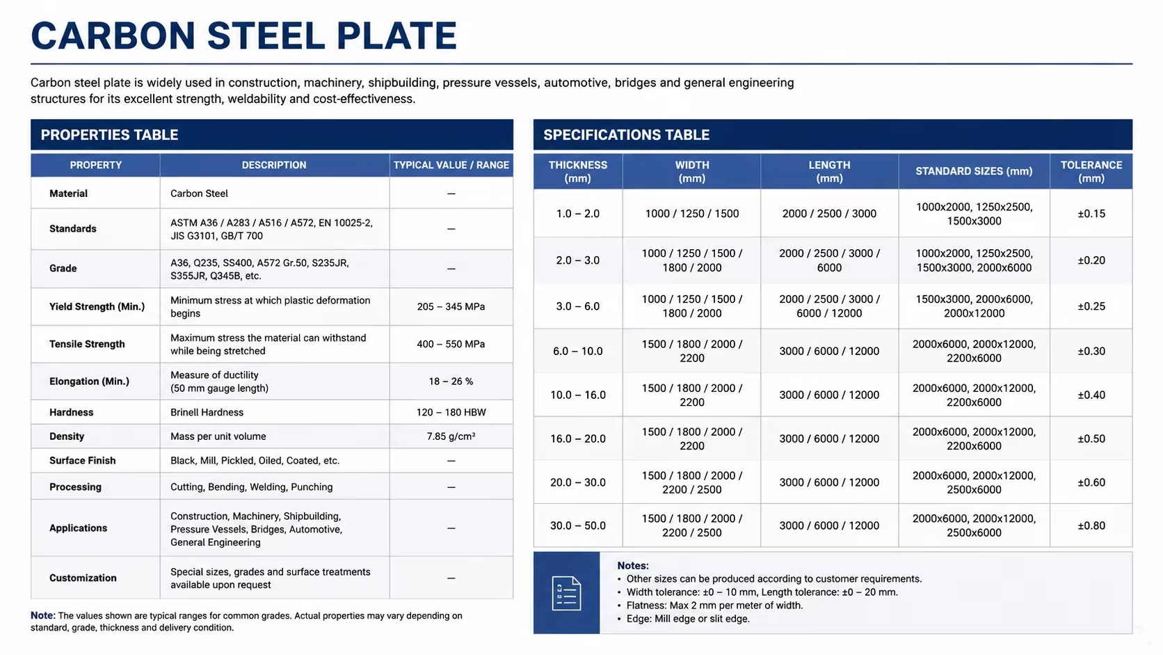 Product detail