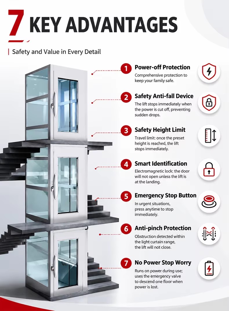 High-Quality Traction Home Elevator 400kg Rated Load, Automatic Electric Doors 2-5 Floor Stops for Villa & Residential Use